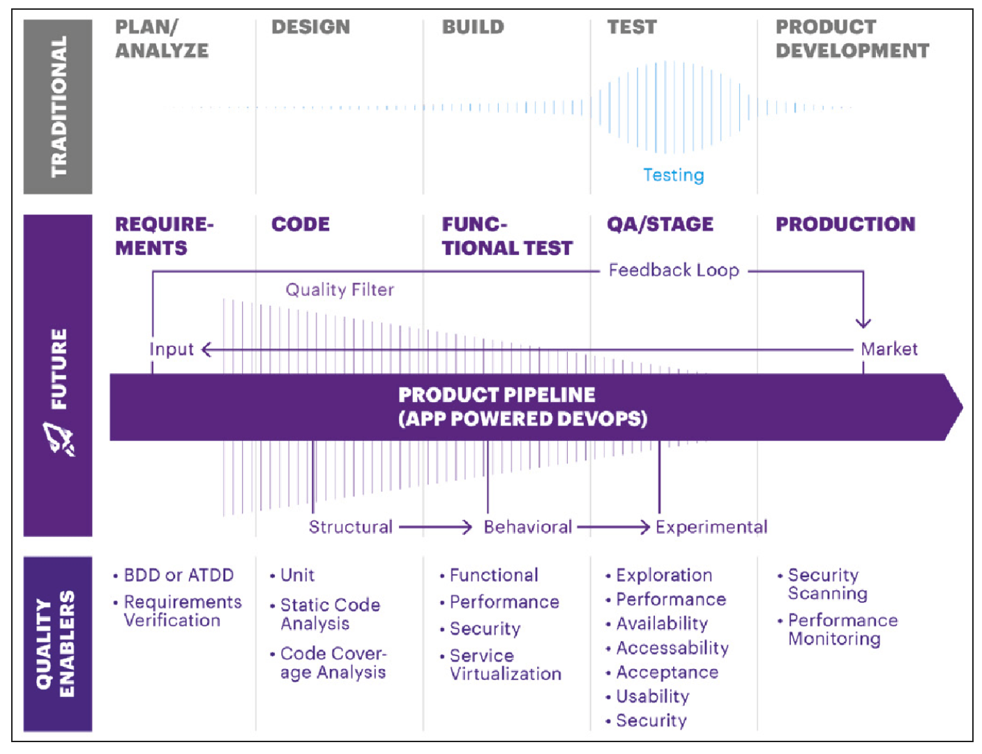 Image 1: An automated product pipeline is the core of the quality funnel and an essential lever for reducing transaction costs 