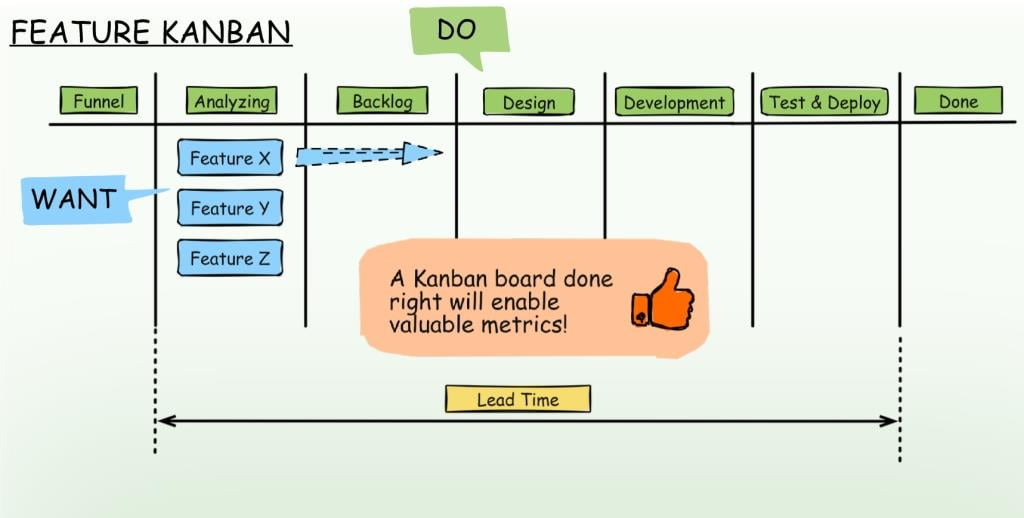 Kanban Done Right