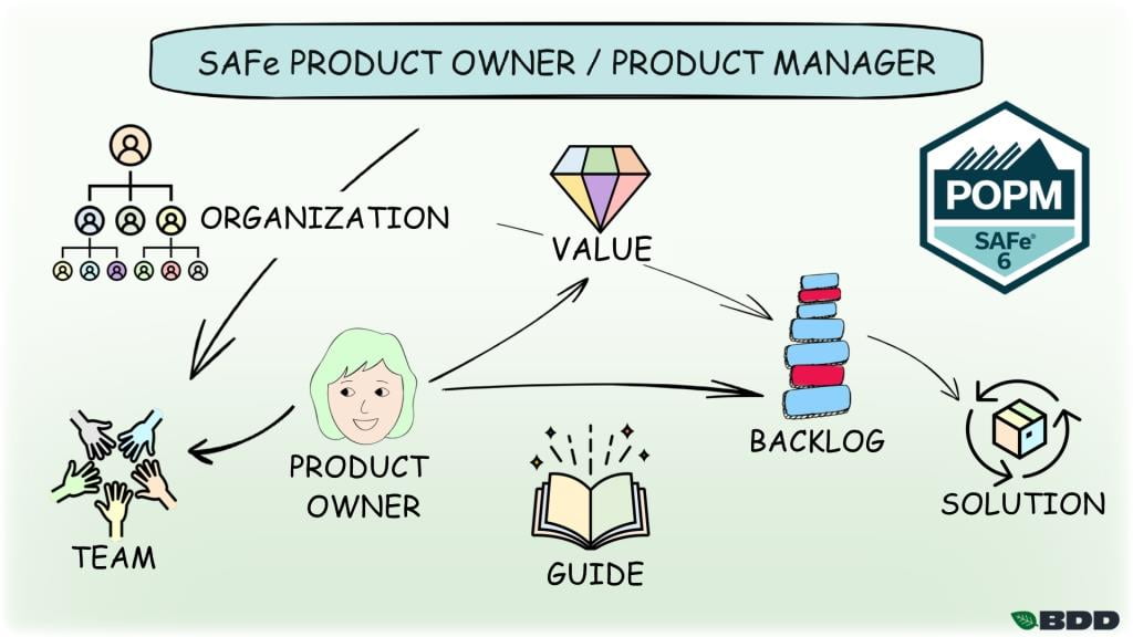 SAFe Product Owner Product Manager POPM training