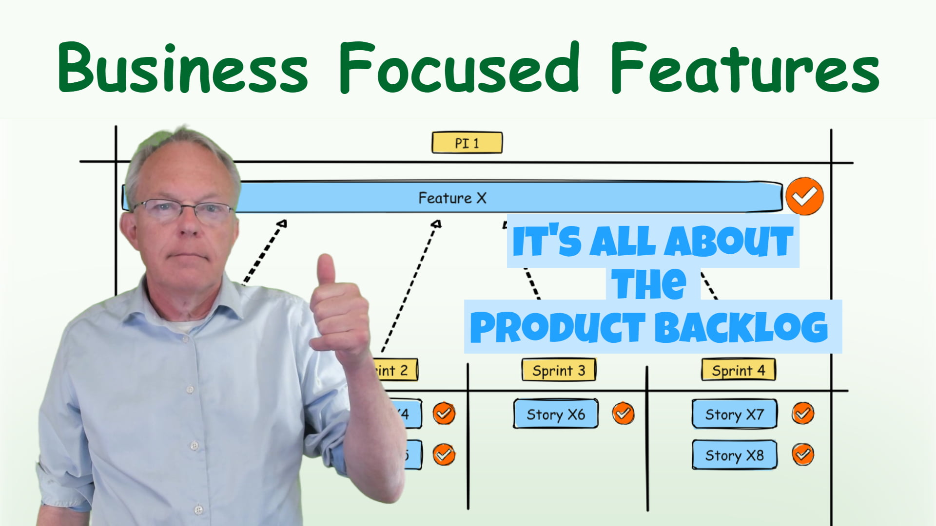 Business Focused Features - BDD Business Driven Development