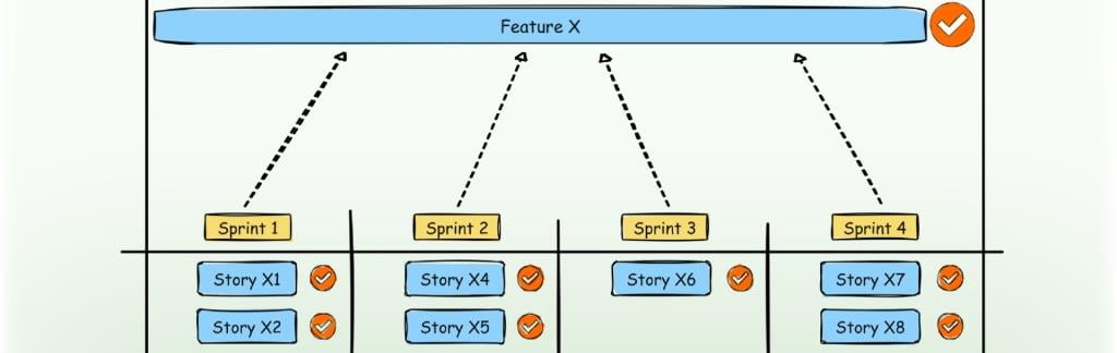 Business Focused Features